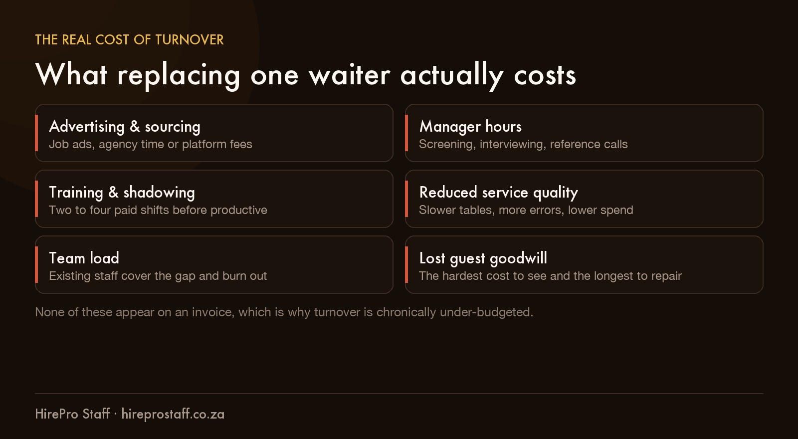 Hiring Waiters and Front-of-House Staff in South Africa: What Actually Works