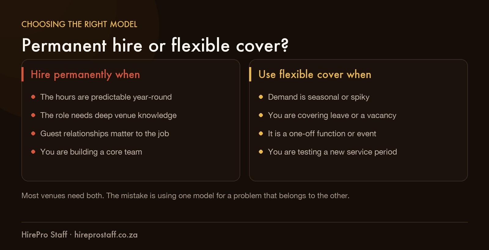 Comparison showing when to hire permanently versus when to use flexible shift cover